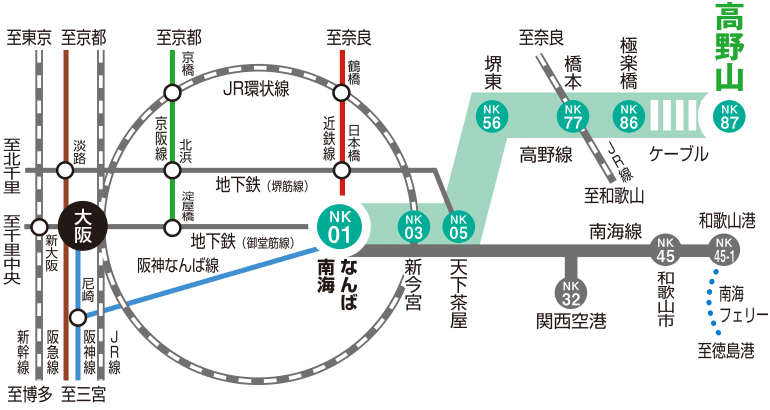 高野山までの電車のアクセス図