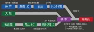 車で神戸から高野山に行くアクセスルート